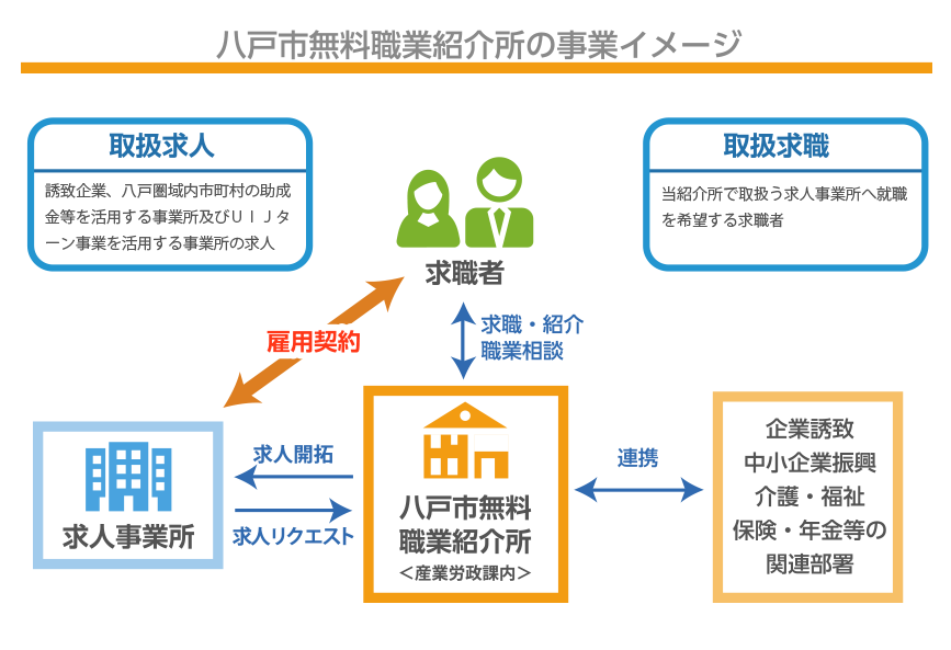 八戸都市圏ジョブ市場について